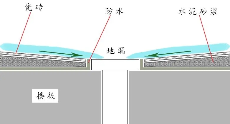 二楼返水，一楼遭殃，谁来担责？